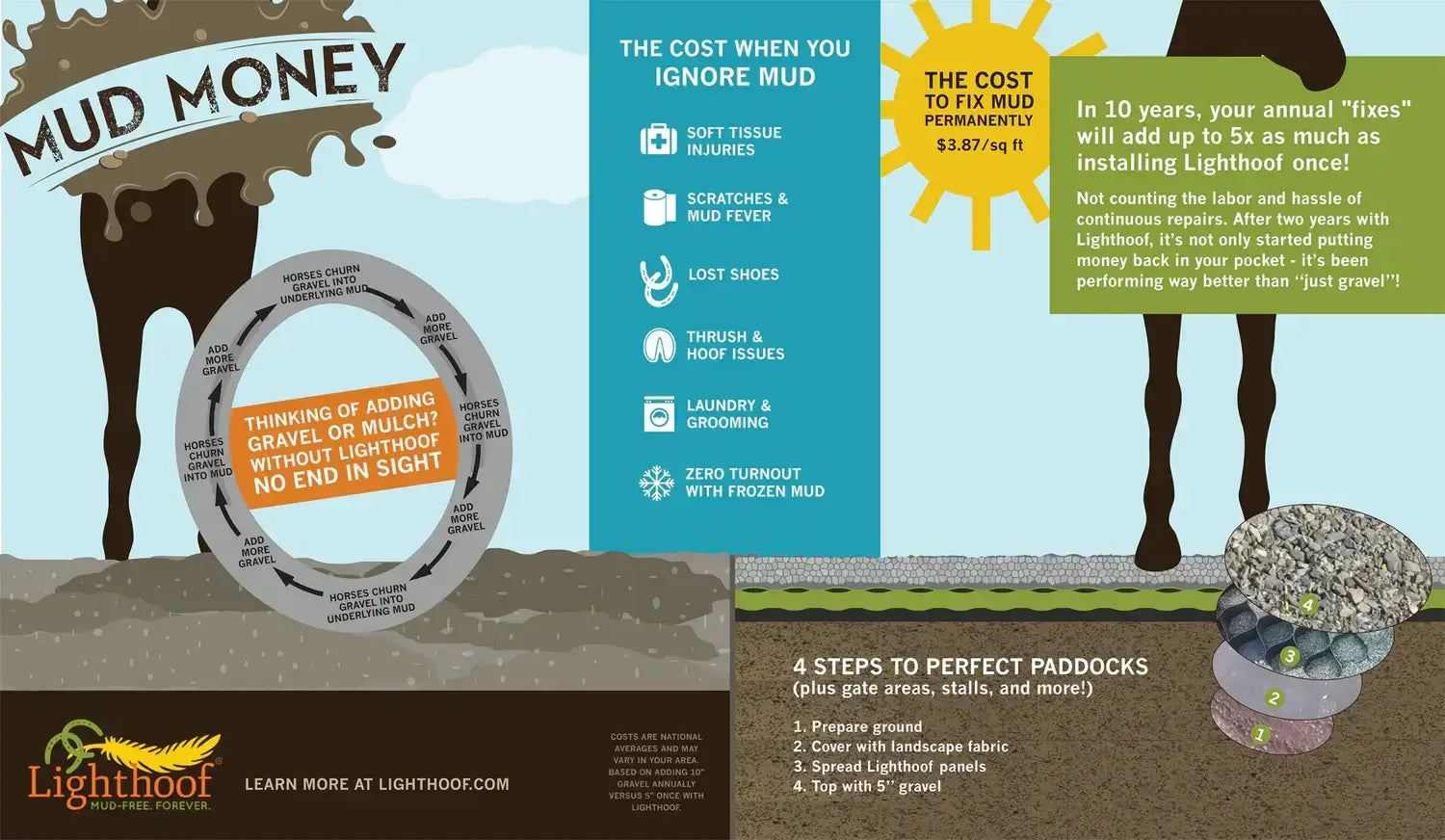 prevent soil erosion with Lighthoof